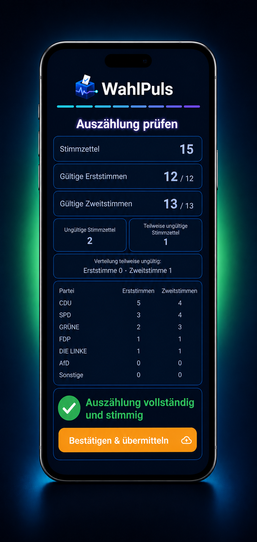 Auszählung vollständig und stimmig
